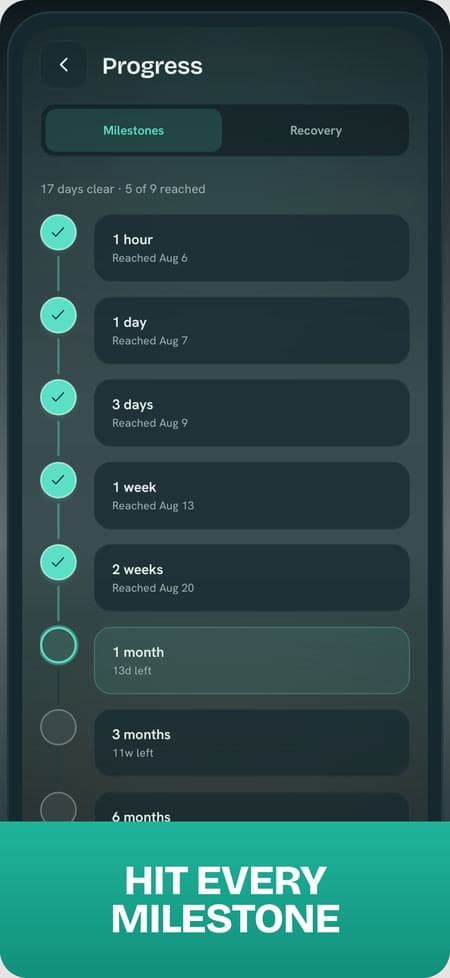Recovery milestones over time